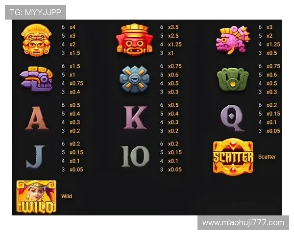 快速提升寻宝黄金城爆分能力的实用技巧与策略分享 快速提升寻宝黄金城爆分能力的实用技巧与策略分享