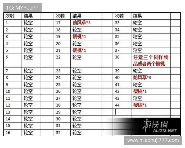 星露谷老虎机中奖概率影响因素及优化策略全面指南