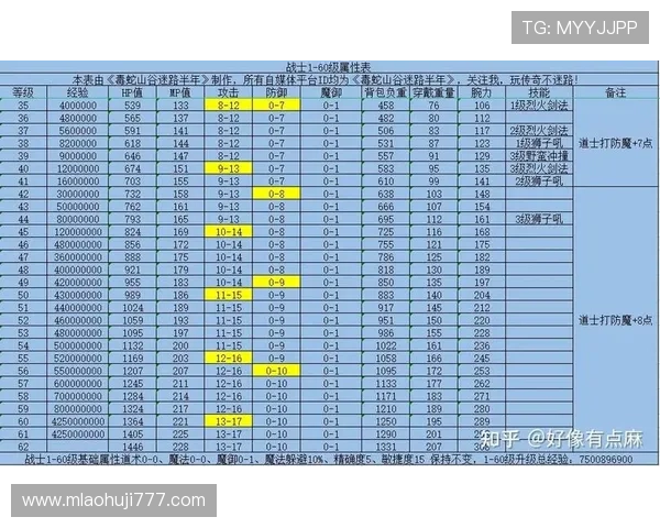 传奇电子香港线上线下结合的运营模式及其带来的优势详解